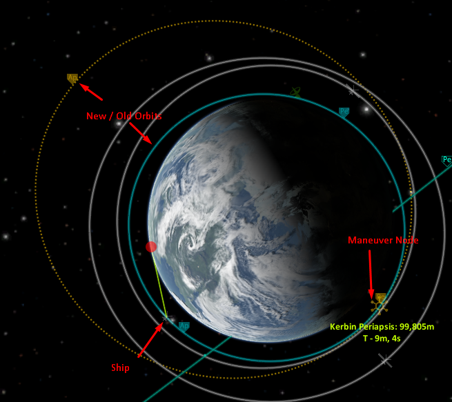 KSP-orbits